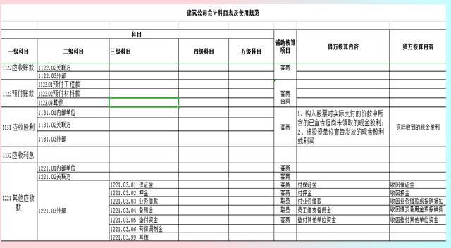 企業(yè)會計核算制度(兩種會計核算基礎的區(qū)別及應用分析)