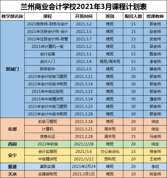 財(cái)務(wù)顧問要考什么證