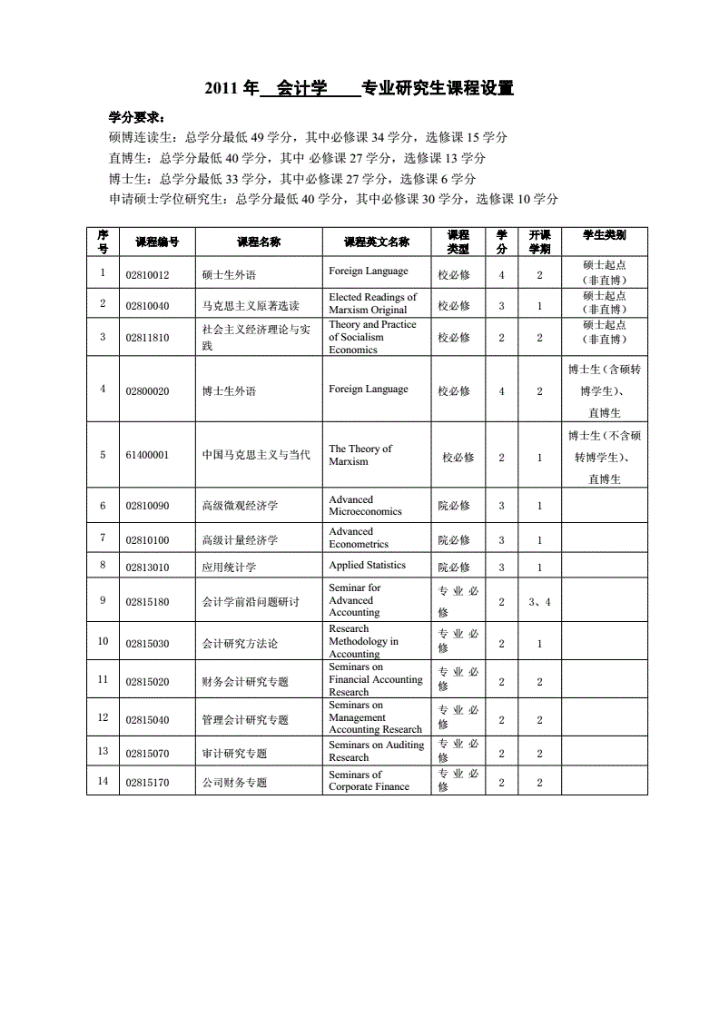 財(cái)務(wù)顧問要考什么證