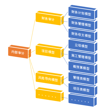 財(cái)務(wù)內(nèi)審的作用和意義