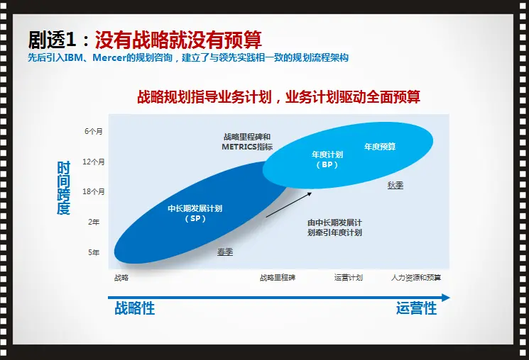 會(huì)計(jì)核算管理體系