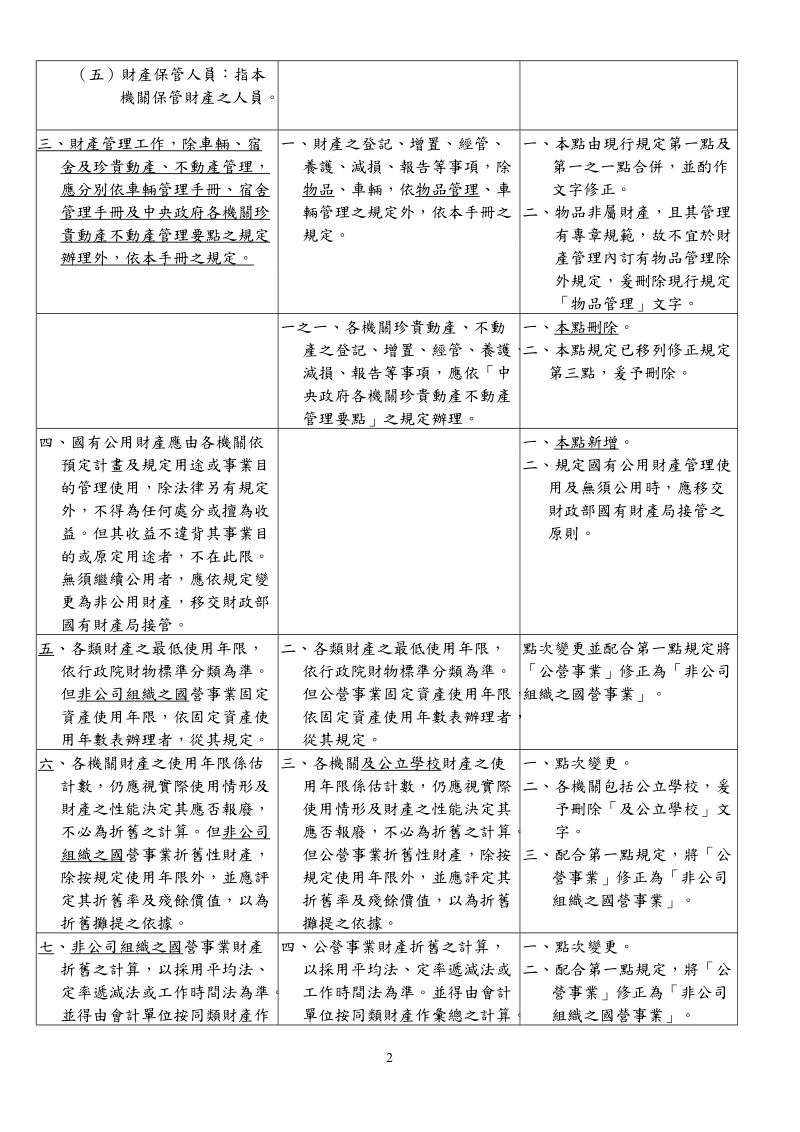 健全財(cái)務(wù)核算體系