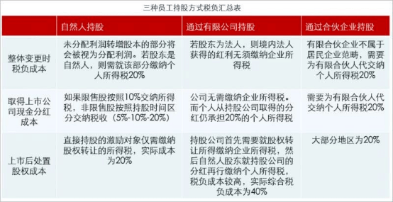 企業(yè)家財(cái)稅培訓(xùn)(6月直播：股權(quán)交易的業(yè)務(wù)模式、財(cái)稅處理及風(fēng)險(xiǎn)規(guī)避技巧（會(huì)員尊享）)