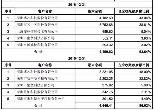 會(huì)計(jì)核算體系具體內(nèi)容(會(huì)計(jì)核算具體內(nèi)容包括_會(huì)計(jì)核算的具體內(nèi)容包括哪些?)