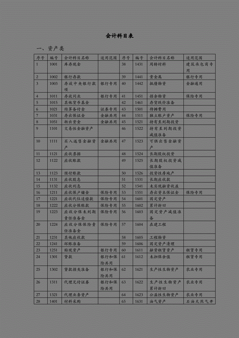 會(huì)計(jì)核算體系的起點(diǎn)是