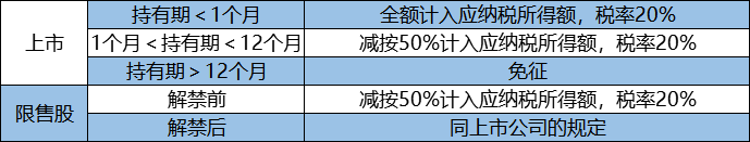 企業(yè)所得稅納稅籌劃(解析對(duì)比：在稅負(fù)上，員工持股平臺(tái)設(shè)立的三種形式！)(圖2)