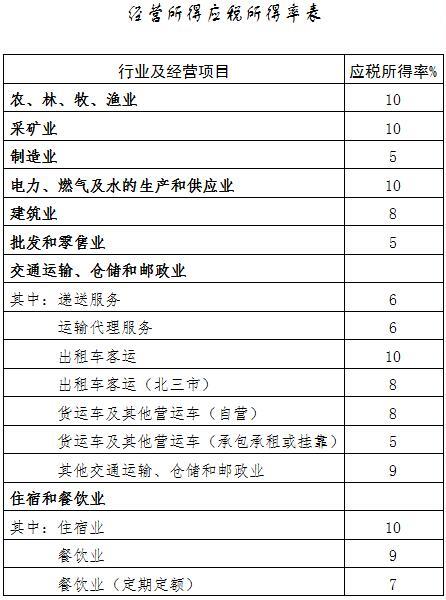 納稅籌劃案例(2016納稅籌劃案例分析. 9頁)