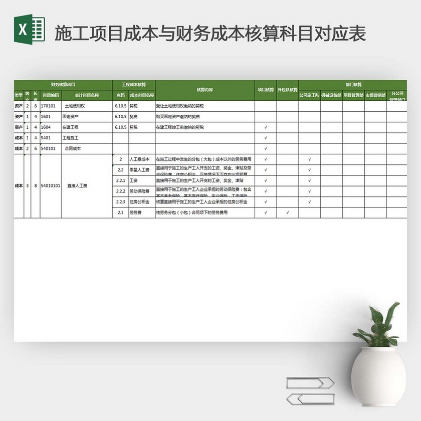 會計核算流程