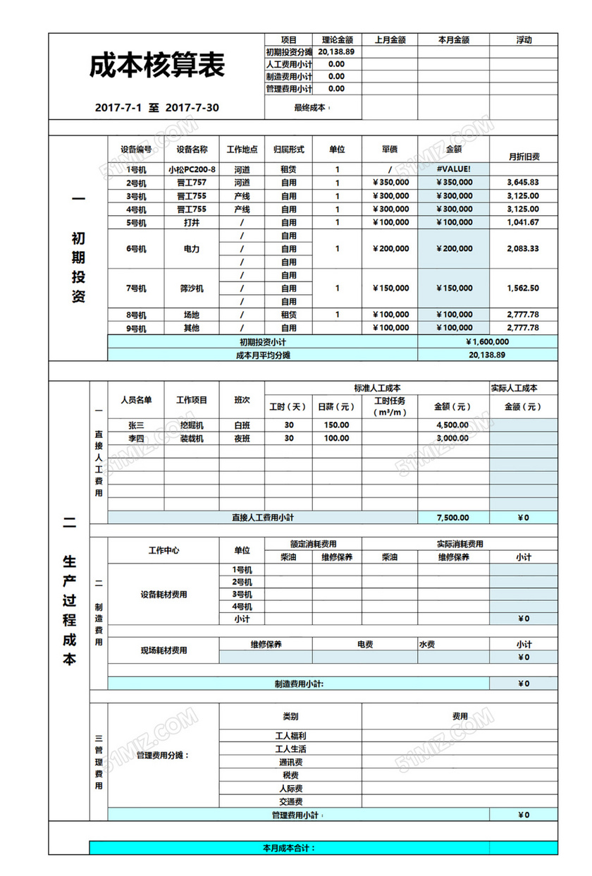 會(huì)計(jì)核算的方法