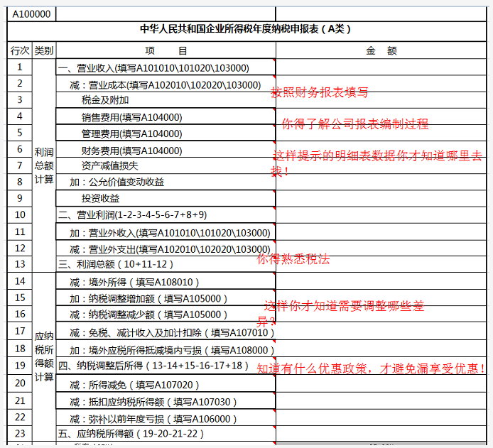 會(huì)計(jì)核算的方法