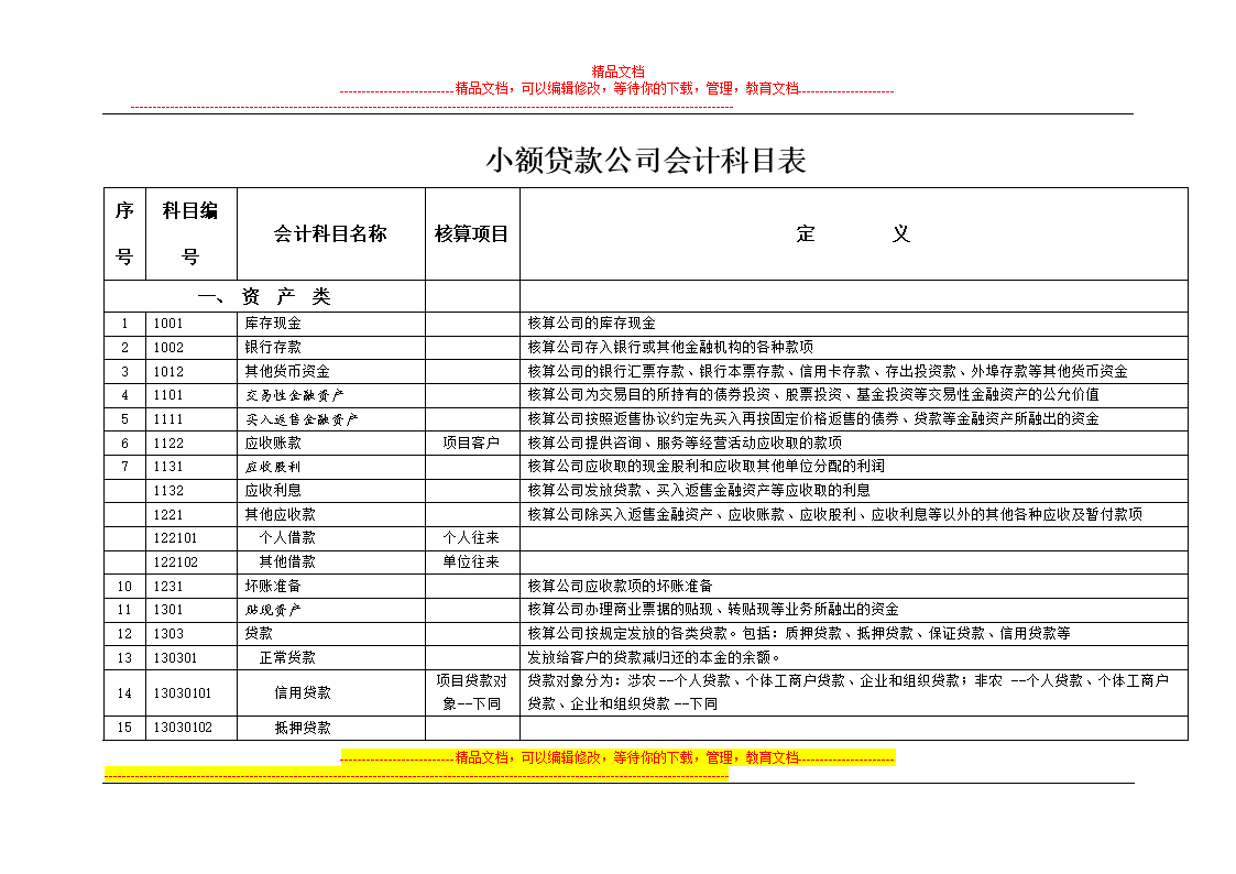 會計核算內容