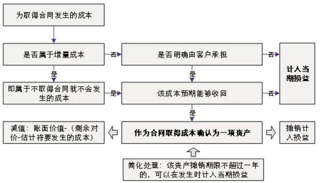 運(yùn)輸企業(yè)財(cái)務(wù)培訓(xùn)(新收入準(zhǔn)則下，運(yùn)輸費(fèi)用要放哪里)