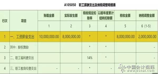 稅務(wù)籌劃是啥意思(申報(bào)賬載金額是什么意思？企業(yè)為何要進(jìn)行稅務(wù)籌劃？)