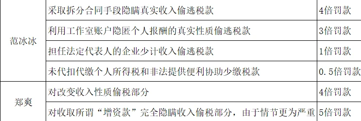 稅務(wù)籌劃合法嗎(薇婭后，稅務(wù)籌劃還有用嗎？)(圖13)