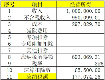 稅務(wù)籌劃合法嗎(薇婭后，稅務(wù)籌劃還有用嗎？)(圖17)