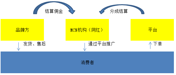 稅務(wù)籌劃合法嗎(薇婭后，稅務(wù)籌劃還有用嗎？)(圖20)