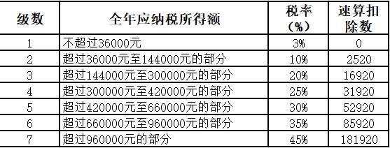 稅務(wù)籌劃合法嗎(薇婭后，稅務(wù)籌劃還有用嗎？)(圖22)