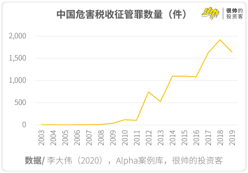 稅務(wù)籌劃合法嗎(薇婭后，稅務(wù)籌劃還有用嗎？)(圖10)