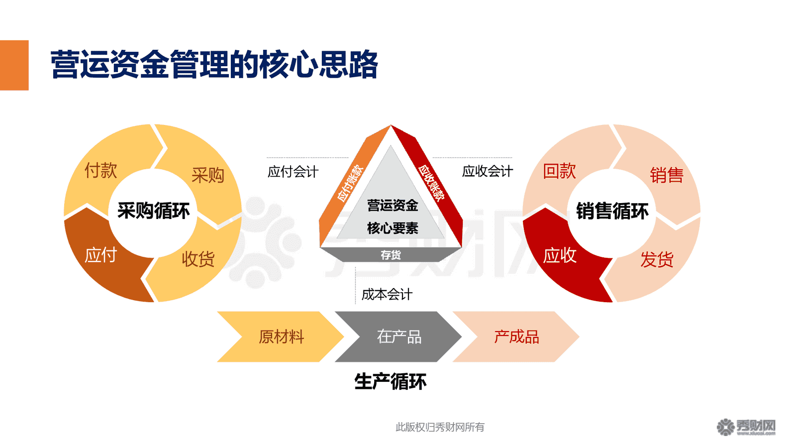 財務風險與經營風險的關系(公司財務分析與風險防范)