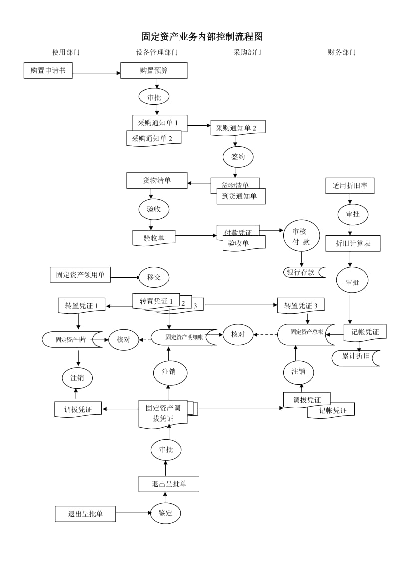 會計體系建設(shè)方案