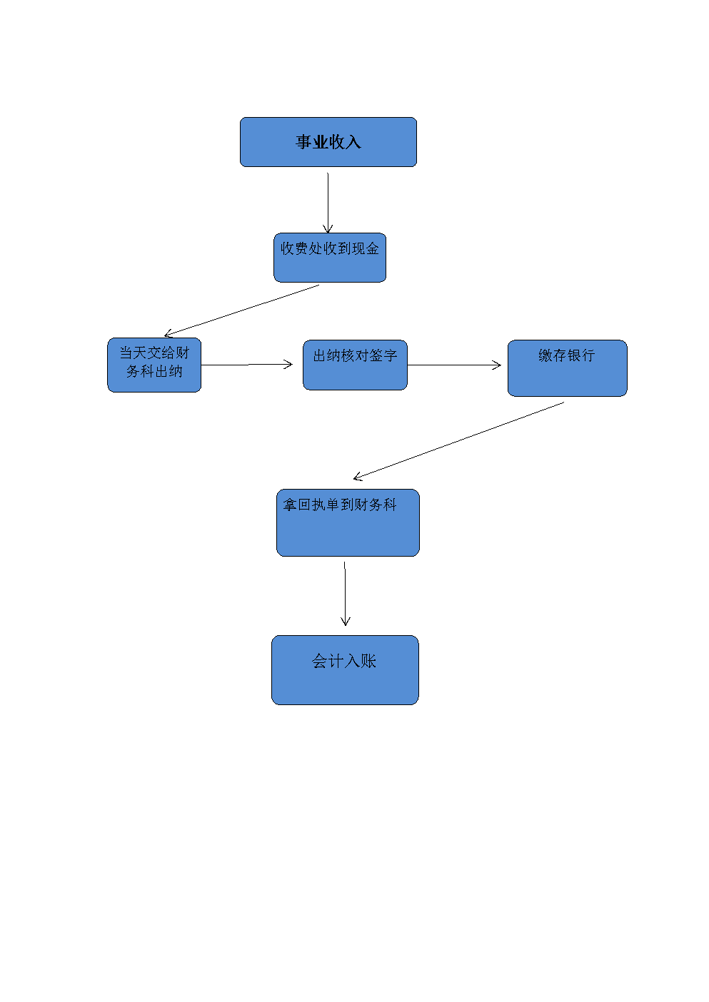 會計體系建設(shè)方案