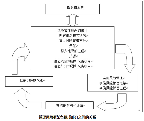 企業(yè)內(nèi)部財務培訓