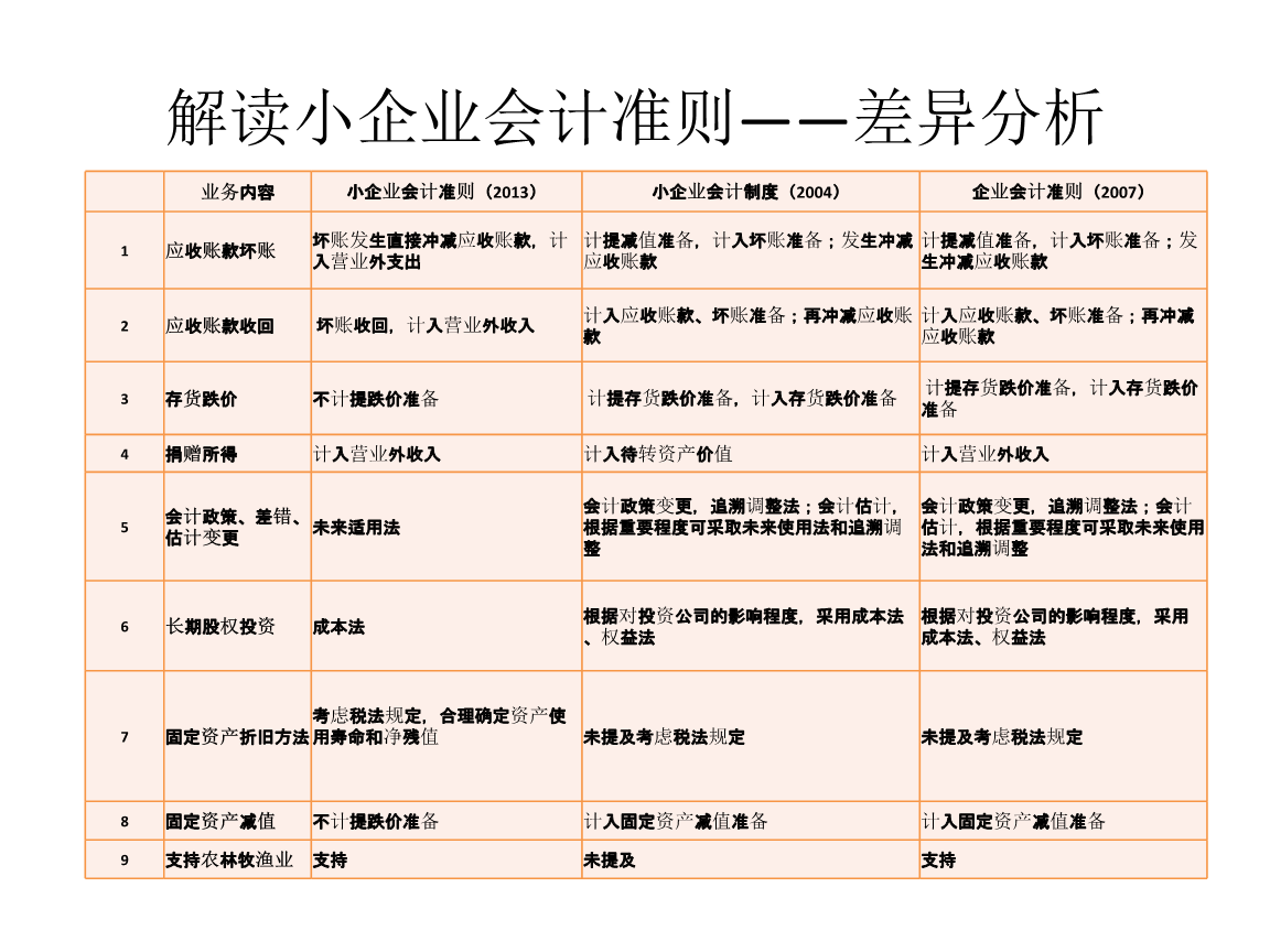 會(huì)計(jì)核算體系建設(shè)方案