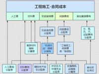 健全財務(wù)核算體系