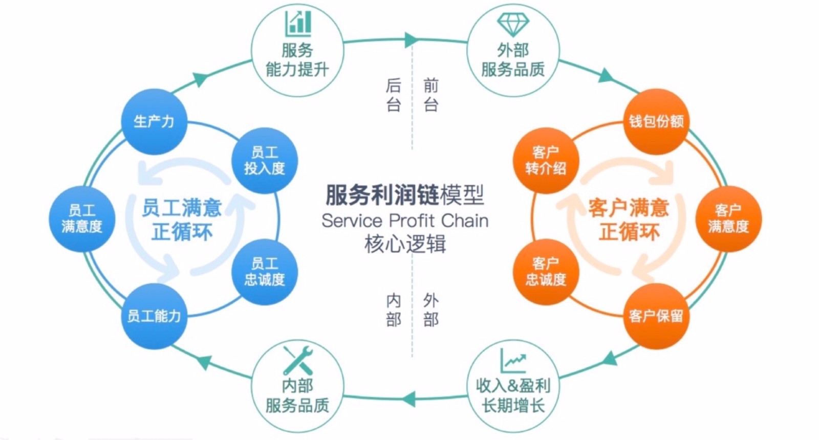 企業(yè)內部財務培訓(提高企業(yè)財務內部控制的措施)