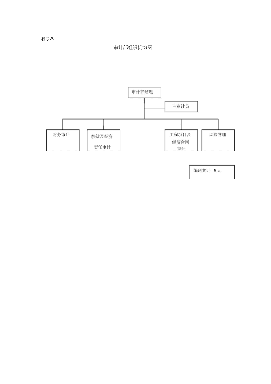 內審三大體系(內部審計職能)