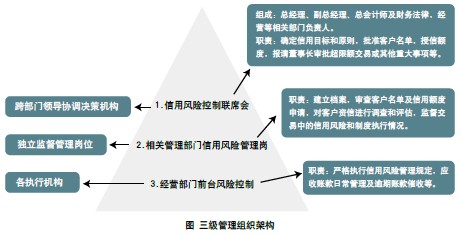 財務風險分析