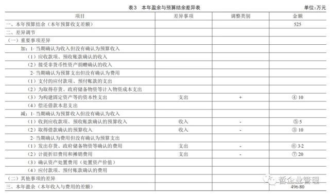 會計(jì)核算制度