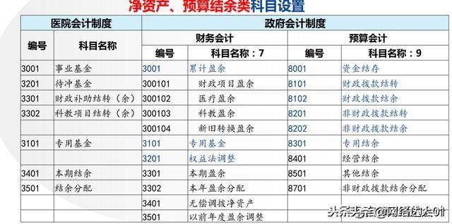 會計(jì)核算制度(終于搞明白了2019新政府會計(jì)制度)(圖4)