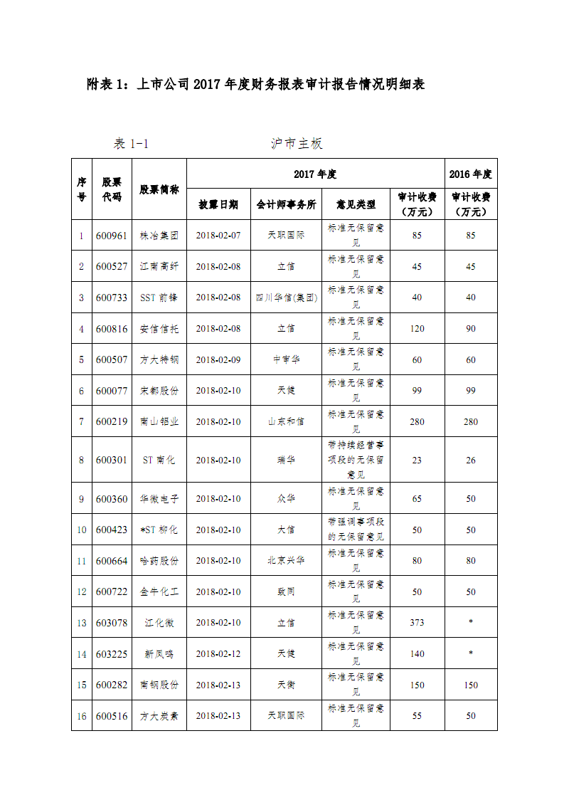 運輸企業(yè)財務(wù)培訓(xùn)