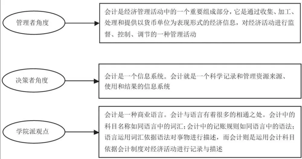 企業(yè)財(cái)務(wù)基本知識(shí)培訓(xùn)(財(cái)務(wù)基礎(chǔ)知識(shí)培訓(xùn)課件)