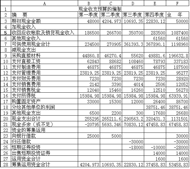 企業(yè)財(cái)務(wù)培訓(xùn)