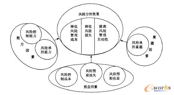 財(cái)務(wù)風(fēng)險(xiǎn)國(guó)內(nèi)外研究現(xiàn)狀