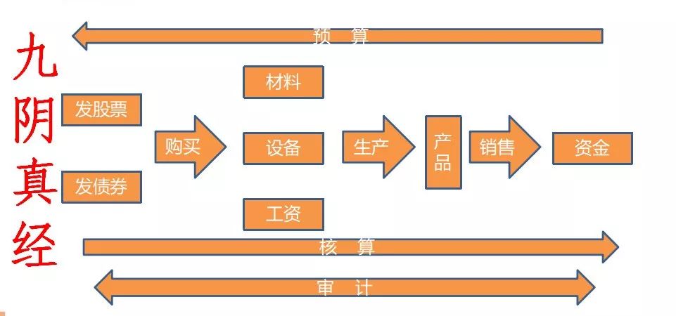 合理納稅籌劃(做四季度納稅籌劃，需避開7個坑牢記4種籌劃方法！)(圖12)