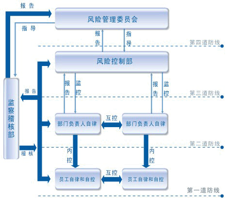 財(cái)務(wù)風(fēng)險(xiǎn)評價方法有哪些(企業(yè)財(cái)務(wù)風(fēng)險(xiǎn)分析方法)