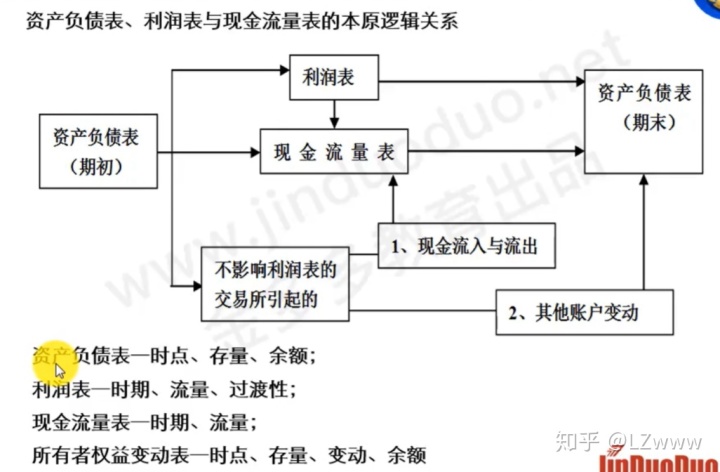 財務(wù)風(fēng)險評價方法有哪些