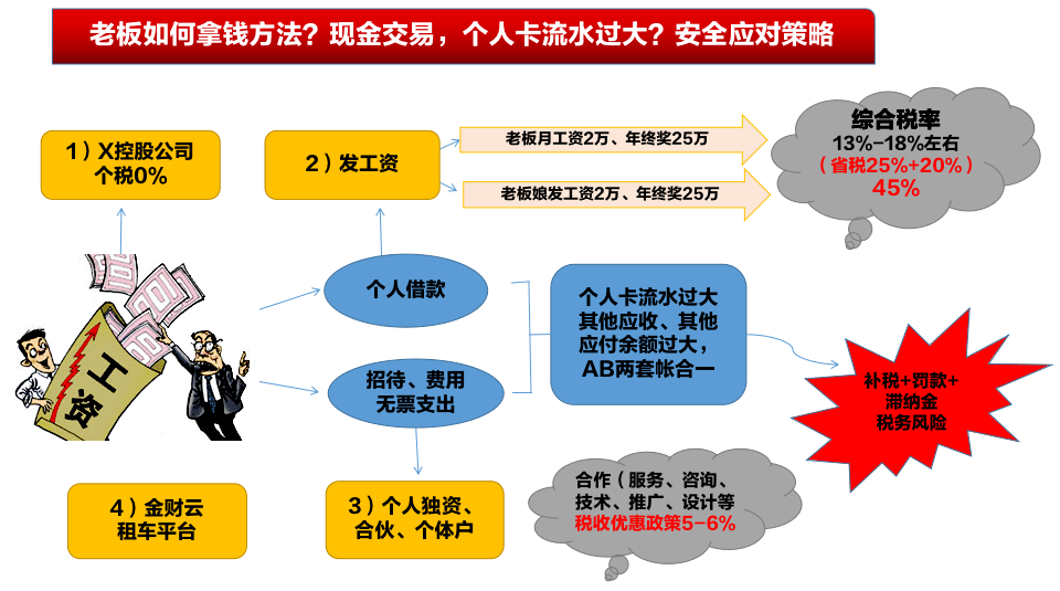 常年財(cái)務(wù)顧問(wèn)費(fèi)能收50萬(wàn)嗎