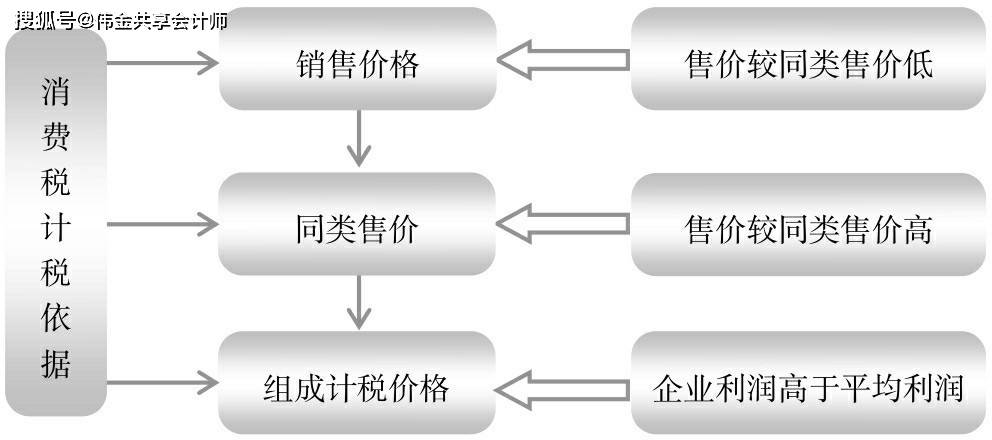 納稅籌劃的主要方法有哪些(中小企業(yè)稅收籌劃與會計(jì)處理標(biāo)準(zhǔn)化)