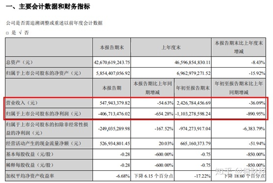 財務顧問費一般是多少