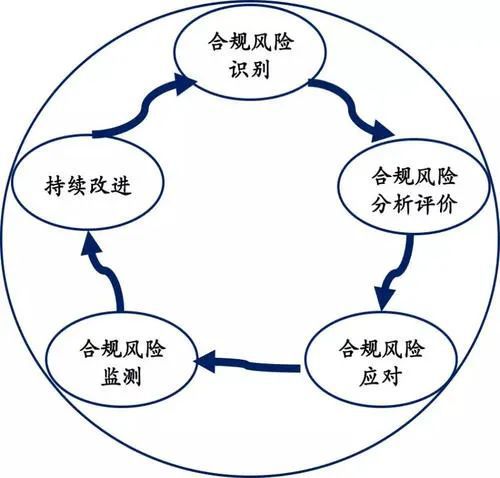 財(cái)務(wù)風(fēng)險(xiǎn)評(píng)價(jià)方法有哪些(風(fēng)險(xiǎn)管理的四個(gè)步驟是什么，風(fēng)險(xiǎn)管理的程序有哪些)