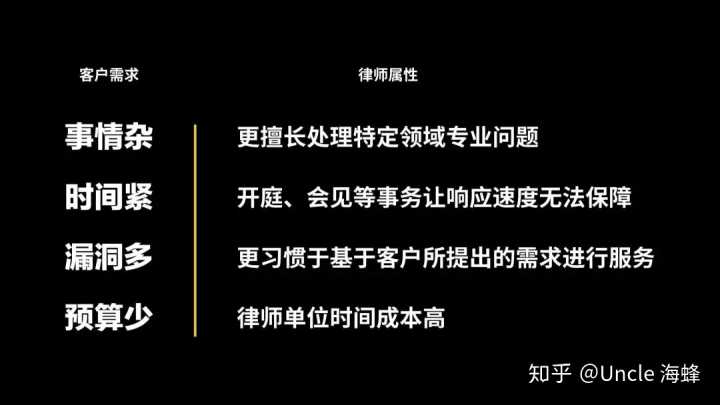 財(cái)務(wù)顧問費(fèi)一般是多少(大家覺得常年企業(yè)法律顧問大概多少錢一年合適？)