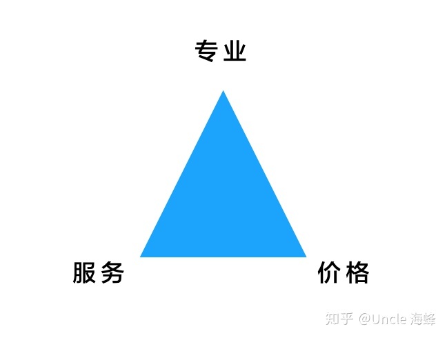 財(cái)務(wù)顧問費(fèi)一般是多少(大家覺得常年企業(yè)法律顧問大概多少錢一年合適？)(圖2)