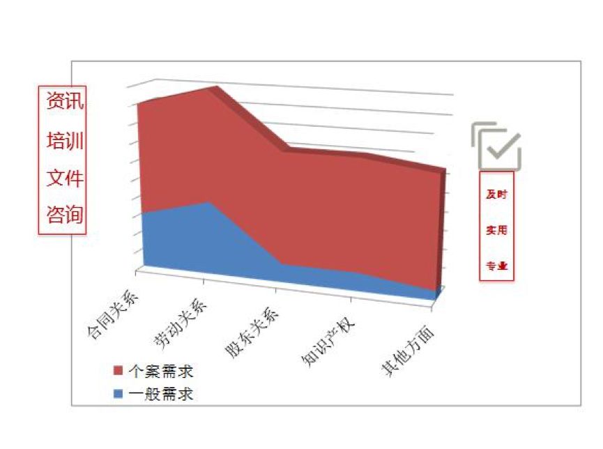 常年財(cái)務(wù)顧問(wèn)優(yōu)秀案例(如何一年服務(wù)300家法律顧問(wèn)單位？ | iCourt)(圖3)