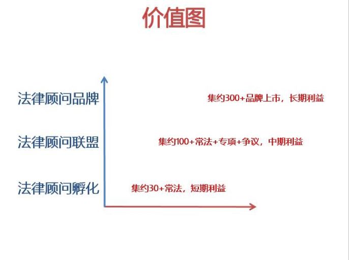 常年財(cái)務(wù)顧問(wèn)優(yōu)秀案例(如何一年服務(wù)300家法律顧問(wèn)單位？ | iCourt)(圖8)