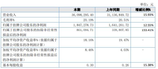 財務顧問費(一文看懂PPP項目中的“財務顧問費”)