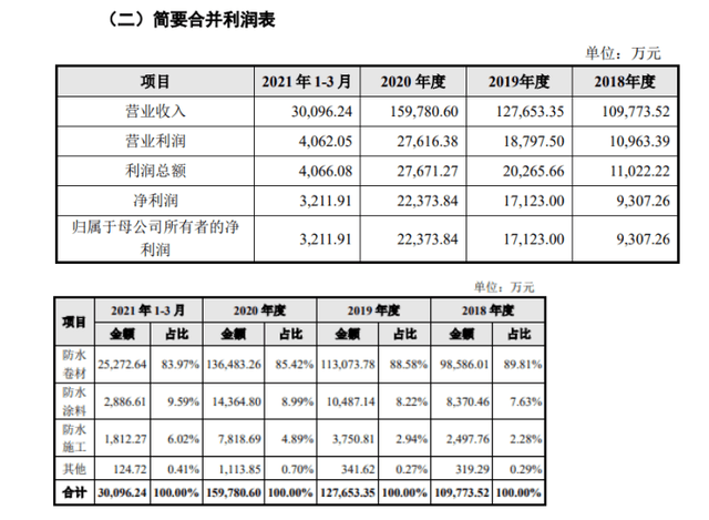 財(cái)務(wù)顧問(wèn)費(fèi)